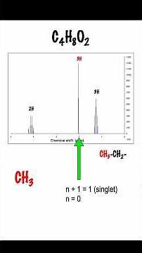 SOLVING 1H-NMR SPECTRA #fyp #students #organicchemistry #premed #fypシ