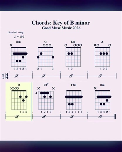 Chords: Key of B minor