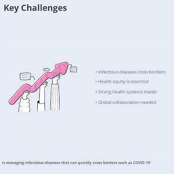 Global Health Decoded - The Study of Health Issues