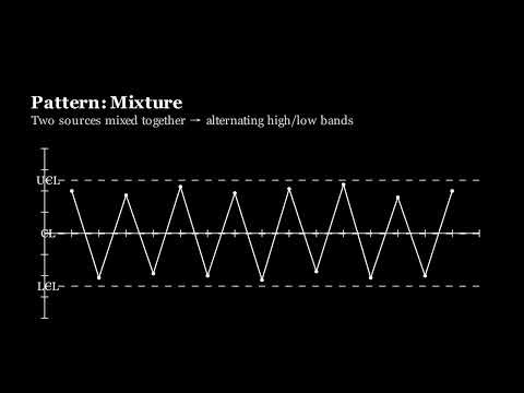 SPC Instability Patterns Explained: Stratification, Mixture & Limit Hugging (Animated)