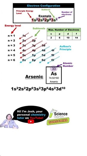 Electron Configuration for Arsenic (As)😎 FASTEST EXPLANATION!!🫡