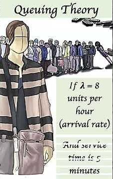Queuing Theory: Understanding 𝝀 (mean arrival rate) and 𝝁 (mean service rate)