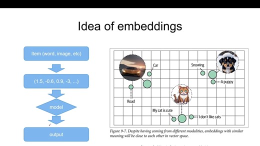 001：机器学习中的 embeddings
