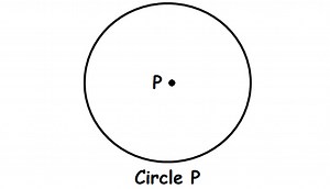 Parts of Circles Dictionary