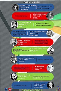 10 Famous Mathematicians Born in April. Mathematical discoveries, like springtime violets in the woods, have their season which no human can hasten or retard. — Carl Friedrich Gauss, The Prince of Mathematics. | 𝑶𝒑𝒆𝒏𝑴𝒂𝒕𝒉𝑪𝒊𝒓𝒄𝒍𝒆