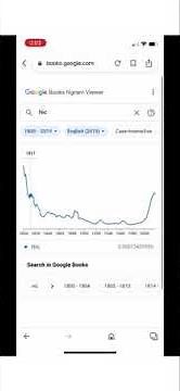 Google Trends Meme 1700 (TikTok Trend)