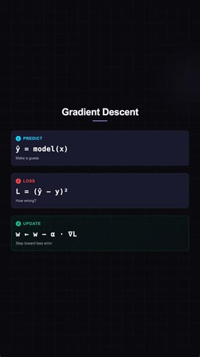📉 Every AI Learns This One Way — Gradient Descent