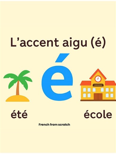 Comprendre les accents en français