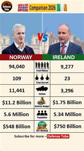 NORWAY 🇳🇴 vs IRELAND 🇮🇪: The 2026 Atlantic Defense Comparison! ⚔️