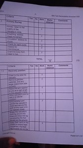 Primary Survey and Recovery Position Criteria Based on the pro... | Filo