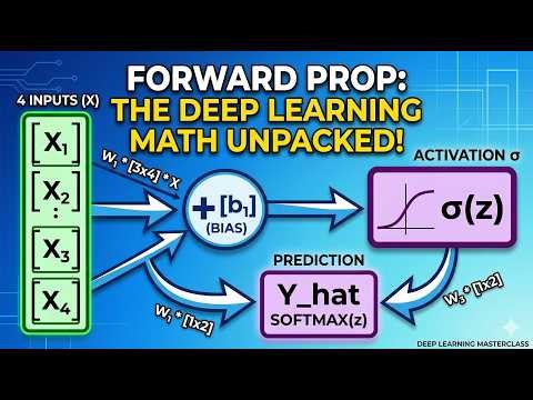 Forward Propagation and Neural Network Prediction