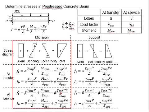 2.16 Magnel diagram