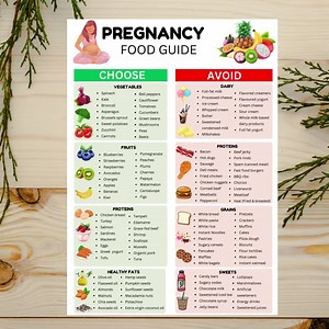 Pregnancy Food Diet Chart, IVF and IUI Super Foods, Fertility Food, Infertility Diet Food Guide, Pregnancy Journal Meal Plan, Pregnant Diet - Etsy