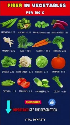 Fiber in Vegetables Guide | Top 16 High Fiber Foods for Better Digestion
