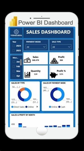 Still creating boring reports in Power BI? ❌ Build a fully interactive Dashboard instead 👇#powerbi