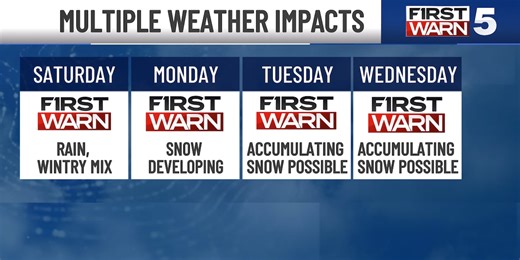 FIRST WARN FORECAST: Mild Thursday evening, seasonal Friday with small chance for precipitation