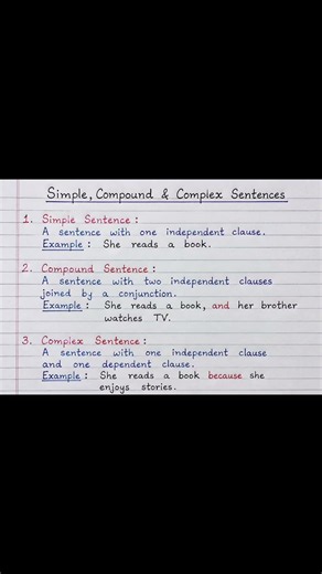 Simple, Compound & Complex Sentences | Definition & Examples