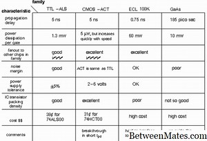 CMOS и TTL - ТЕХНОЛОГИЯ 2025
