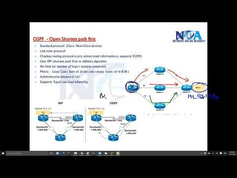 OSPF Overview 🔥 Introduction to OSPF Protocol | CCNA CCNP CCIE Masterclass