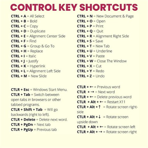 Computer All Control Key Shortcuts Master Your PC