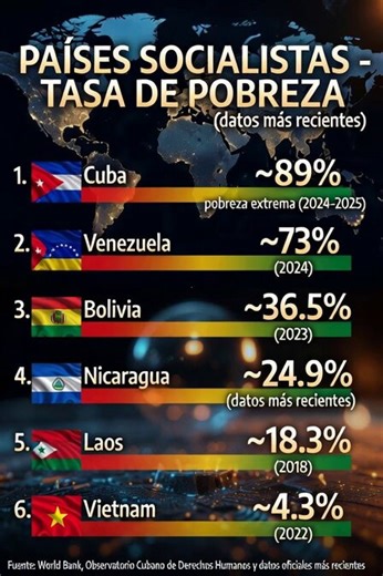 Vamos Colombia!!! 🇨🇴 Con Cepeda lograremos estar en ese podio!!! Y en el 2030 ya esteremos en el primer lugar!!! El cambio es imparable!!! 💪