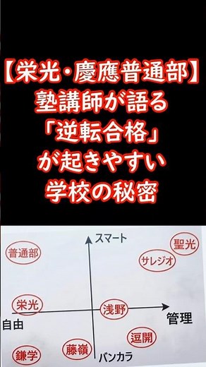 Is academic achievement irrelevant? Why are students from Eiko and Keio Futsubu more likely to ge...