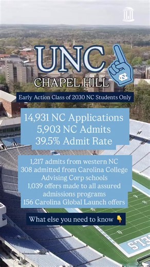 The College Navigators | Virtual College Counseling on Instagram: "For the first time, UNC Chapel Hill dropped Early Action decisions to in-state students over a month ahead of out-of-state students, who will hear by February 10. UNC received a record 14,931 early action applications from North Carolina residents for fall 2026 enrollment - 399 more applications than for fall early action 2025, a 2.75% increase ⭐️ NC EARLY ACTION POOL Applicants admitted from all 100 N.C. counties & 608 high scho