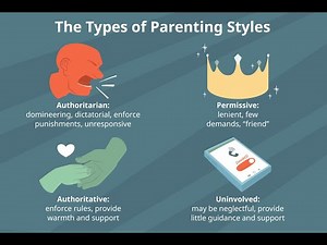 Styles parenting. Child rearing