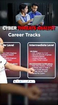 Cybersecurity Career Path | Beginner to Expert Guide