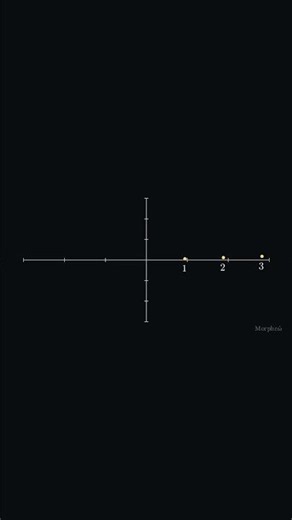 i² = -1 explained visually