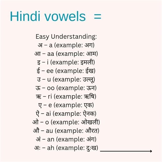 Hindi Vowels (Swar) Explained Simply |