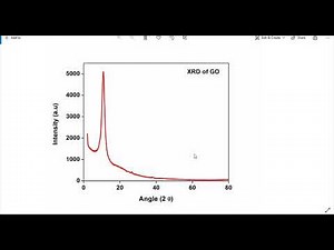 How to smooth and export the plotted graphs in Origin Pro for Journal Paper Publication