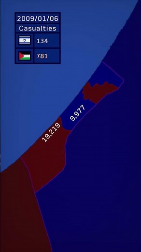 Israel-Hamas War (2008-2009)