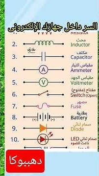 What are the essential components of electronic devices #ElectronicsEngineering #Shorts