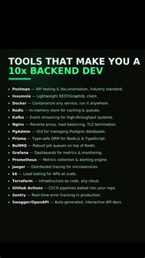 Everything You Need to Become a Backend Developer