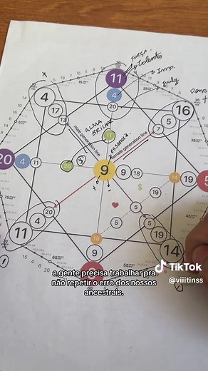 Como Ler a Matriz do Destino: Entenda o Arcano 9