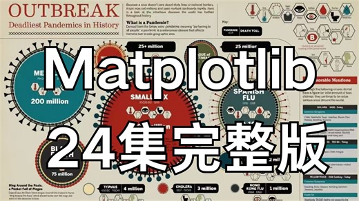 【2025最新版】Matplotlib数据可视化入门到实战教程，由浅入深讲解（全程干货）