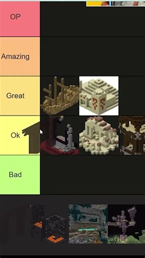 Ranking the Nether Fortress!