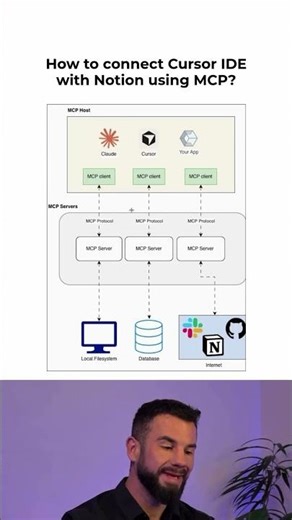 Cursor IDE + Notion using MCP