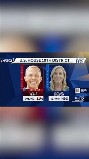Too close to call: Pennsylvania 10th Congressional District, Scott Perry vs Janelle Stelson