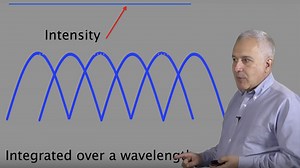 Huygens Wavelets Constructive/Destructive Interference, and Diffraction