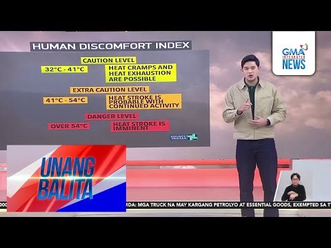 Heat index forecast (March 25, 2026) | Unang Balita