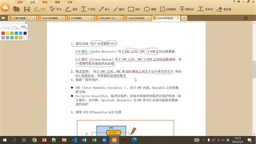 54_AutoSAR技术讲解-54-AutoSAR应用软件层-RTE层概述