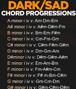 47K views · 313 reactions | Sad chord progressions  | Piano Entertainment | Facebook