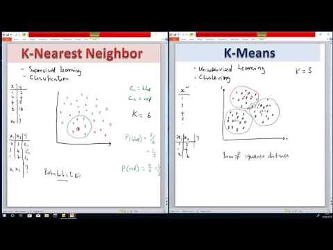 Difference Between K-Means and K-Nearest Neighbors in Machine Learning and Data Science