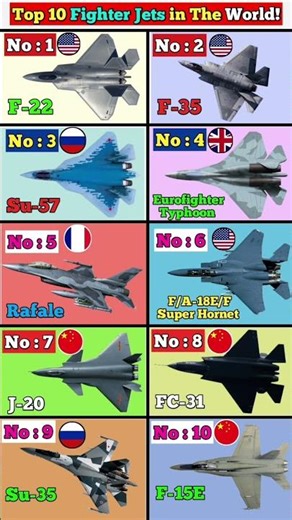 Best fighter jets in the World | #fighterjets #aviation