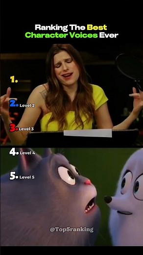 Funniest Character Voices Ranked 😂#shorts #charactervoices #ranking