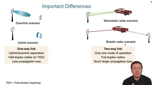 Introduction to Integrated Sensing and Communication (ISAC)