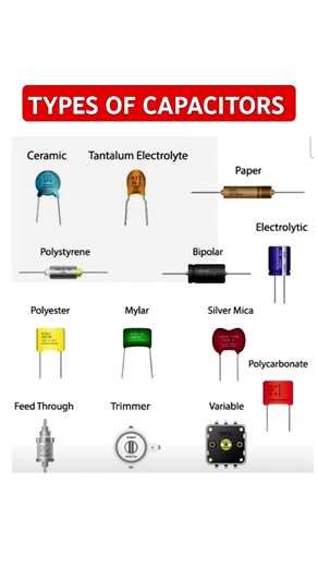 Types of Capacitor
