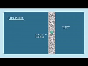 Core Spun Yarn Manufacturing Process